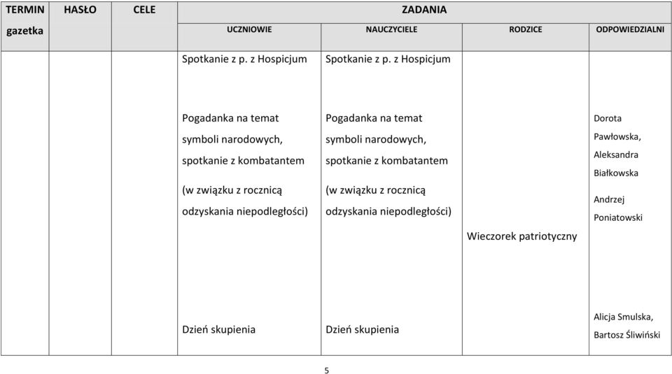 odzyskania niepodległości) Pogadanka na temat symboli narodowych, spotkanie z kombatantem (w związku z