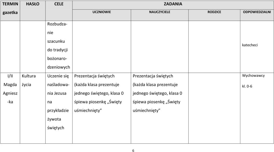 prezentuje jednego świętego, klasa 0 (każda klasa prezentuje jednego świętego, klasa 0 kl.