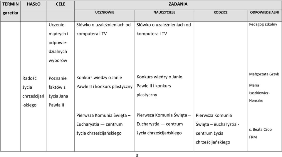 konkurs plastyczny Pawle II i konkurs plastyczny Maria Łaszkiewicz- Henszke Pierwsza Komunia Święta Pierwsza Komunia Święta Pierwsza Komunia