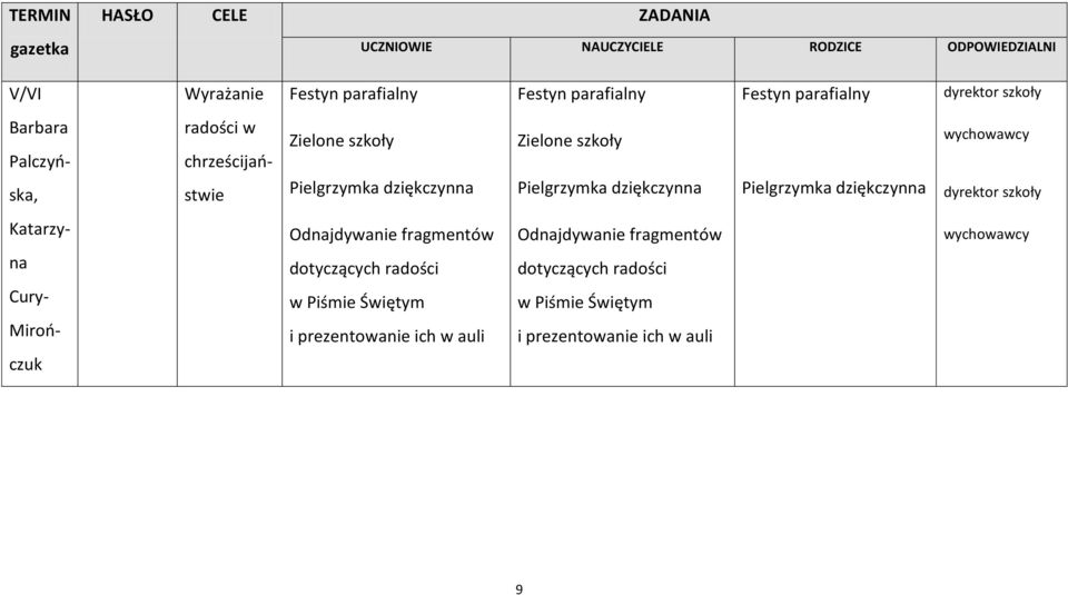 wychowawcy dyrektor szkoły Katarzyna Cury- Mirooczuk Odnajdywanie fragmentów dotyczących radości w Piśmie Świętym i