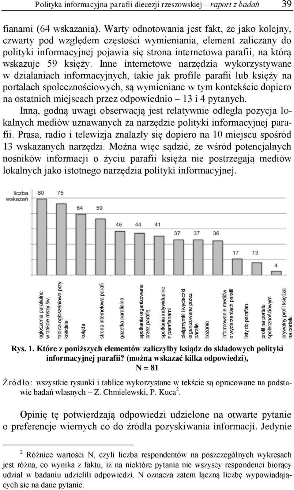 przez parafie kazania informowanie mediów o wydarzeniach parafii listy do parafian profil na portalu społecznościowym prywatny profil księdza na portalu społecznościowym Polityka informacyjna parafii