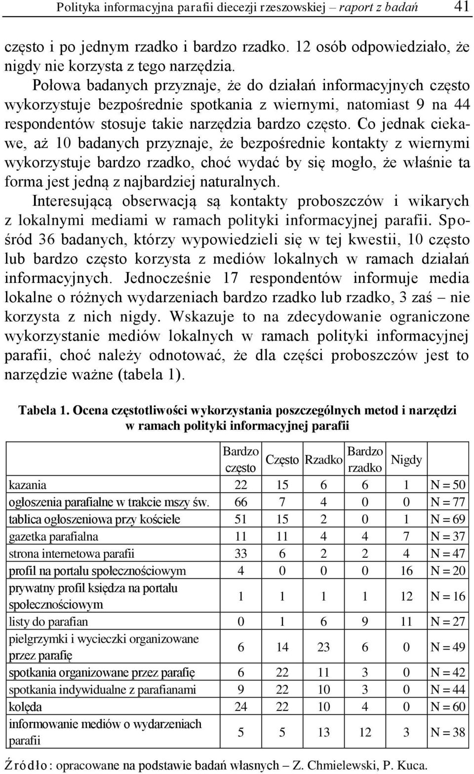 Co jednak ciekawe, aż 10 badanych przyznaje, że bezpośrednie kontakty z wiernymi wykorzystuje bardzo rzadko, choć wydać by się mogło, że właśnie ta forma jest jedną z najbardziej naturalnych.