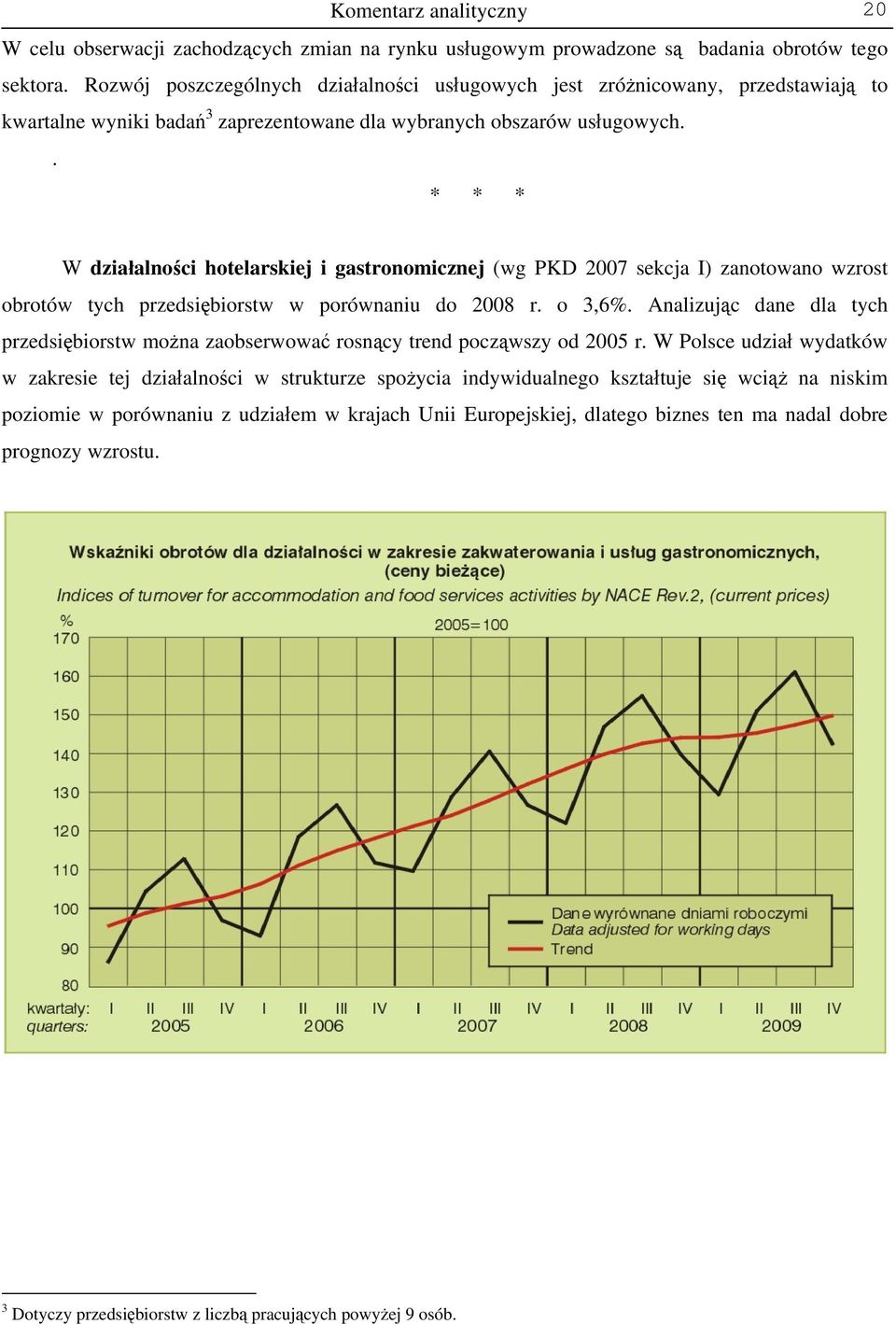 . * * * W działalności hotelarskiej i gastronomicznej (wg PKD 2007 sekcja I) zanotowano wzrost obrotów tych przedsiębiorstw w porównaniu do 2008 r. o 3,6%.