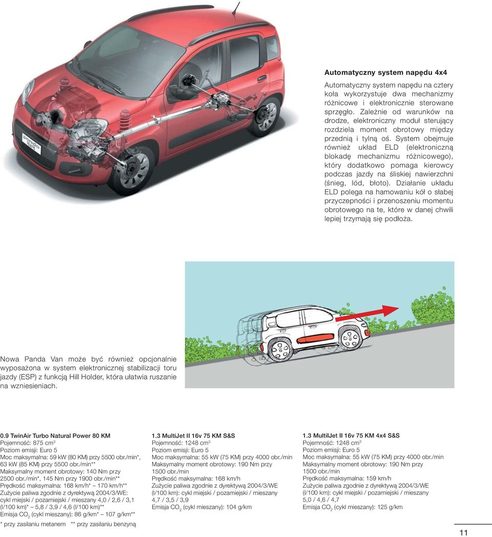 System obejmuje również układ ELD (elektroniczną blokadę mechanizmu różnicowego), który dodatkowo pomaga kierowcy podczas jazdy na śliskiej nawierzchni (śnieg, lód, błoto).