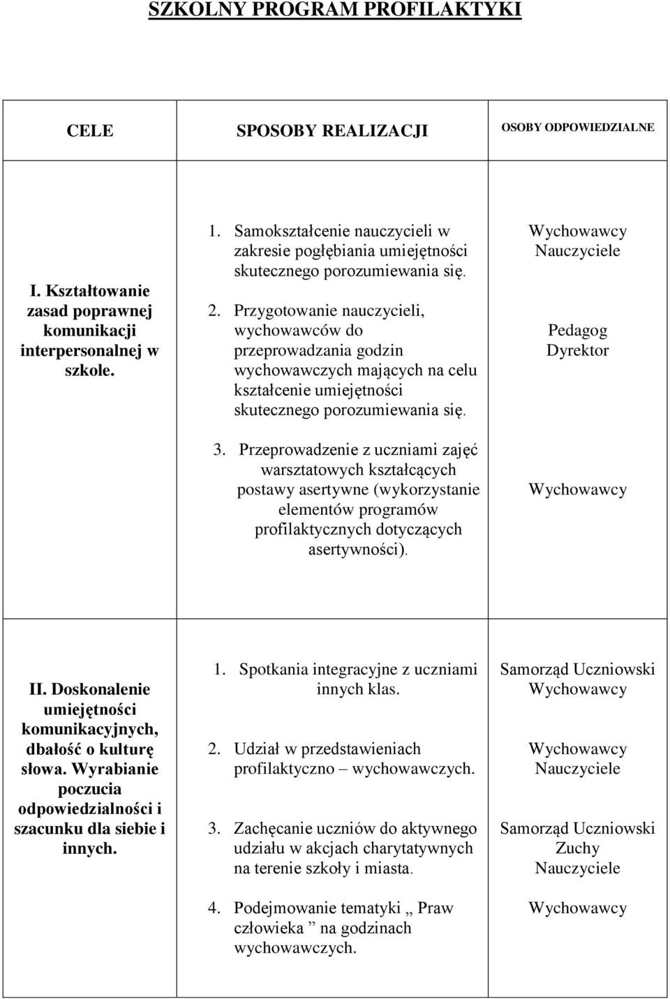 Przygotowanie nauczycieli, wychowawców do przeprowadzania godzin wychowawczych mających na celu kształcenie umiejętności skutecznego porozumiewania się. 3.