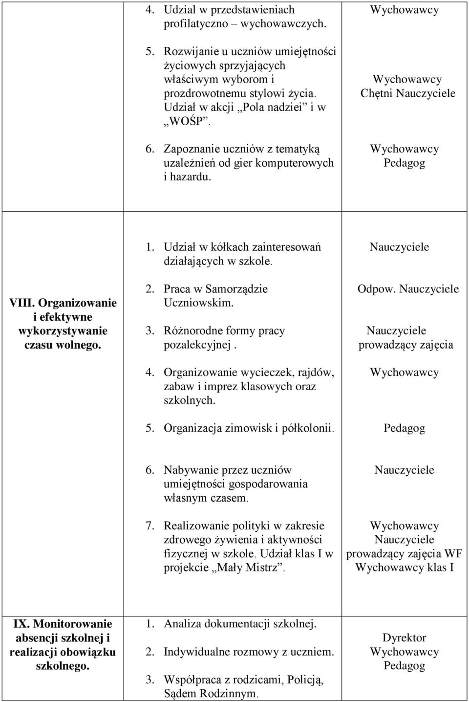 Udział w kółkach zainteresowań działających w szkole. 2. Praca w Samorządzie Uczniowskim. 3. Różnorodne formy pracy pozalekcyjnej. 4.