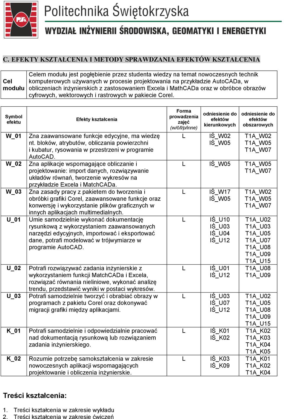 Symbol efektu Efekty kształcenia Zna zaawansowane funkcje edycyjne, ma wiedzę nt. bloków, atrybutów, obliczania powierzchni i kubatur, rysowania w przestrzeni w programie AutoCAD.