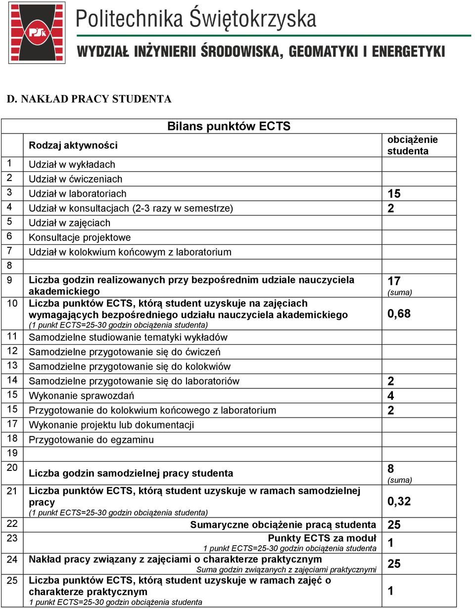 na zajęciach wymagających bezpośredniego udziału nauczyciela akademickiego (1 punkt ECTS=25-30 godzin obciążenia studenta) 11 Samodzielne studiowanie tematyki wykładów 12 Samodzielne przygotowanie