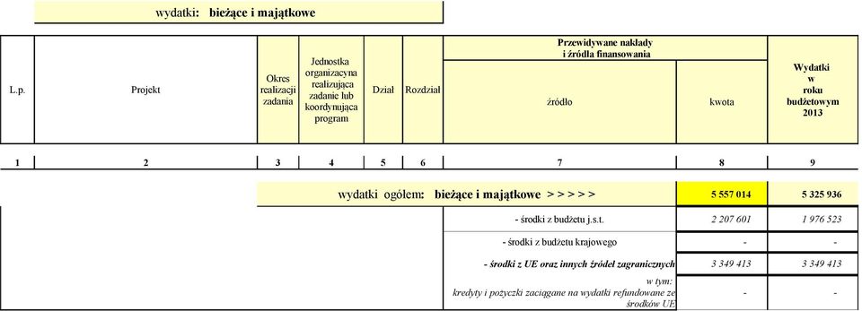 Przeidyane nakłady i źródła finansoania źródło kota Wydatki roku budżetoym 1 2 3 4 5 6 7 8 9 ydatki ogółem: bieżące