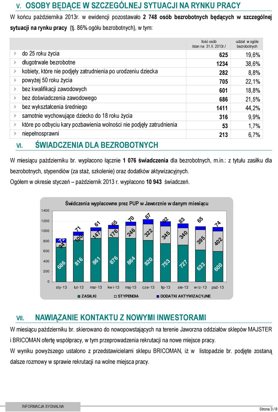 / udział w ogóle bezrobotnych do 25 roku życia 625 19,6% długotrwale bezrobotne 1234 38,6% kobiety, które nie podjęły zatrudnienia po urodzeniu dziecka 282 8,8% powyżej 50 roku życia 705 22,1% bez