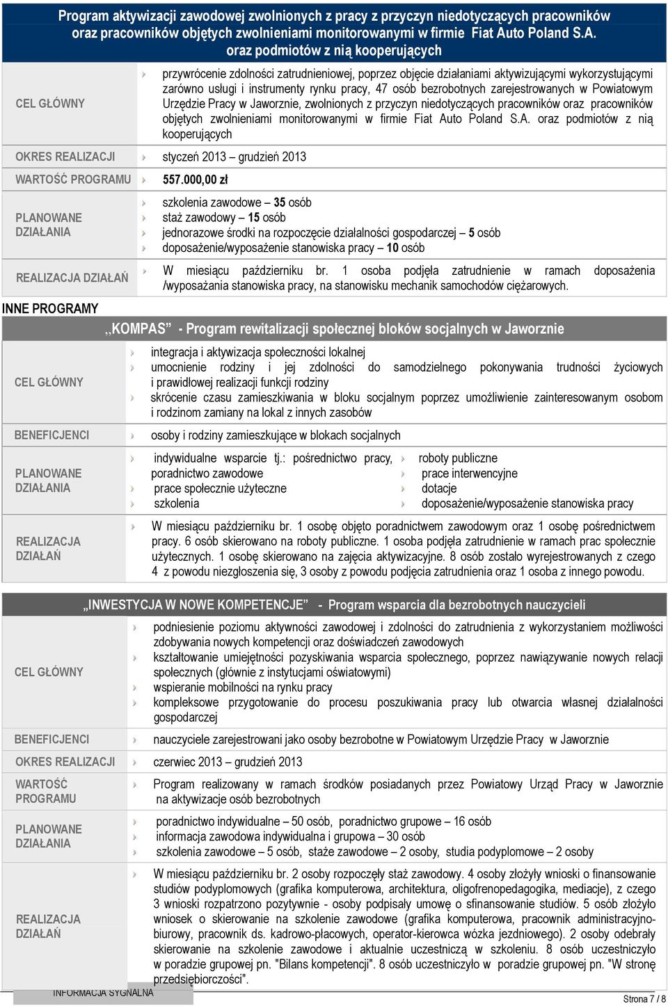 oraz podmiotów z nią kooperujących przywrócenie zdolności zatrudnieniowej, poprzez objęcie działaniami aktywizującymi wykorzystującymi zarówno usługi i instrumenty rynku pracy, 47 osób bezrobotnych