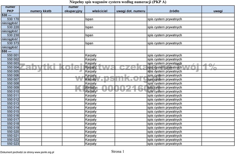 numeru źródło uwagi 550 005 Karpaty spis cystern prywatnych 550 006 Karpaty spis cystern prywatnych 550 007 Karpaty spis cystern prywatnych 550 008 Karpaty spis cystern prywatnych 550 009 Karpaty
