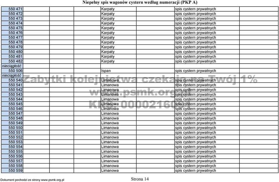 550 481 Karpaty spis cystern prywatnych 550 482 Karpaty spis cystern prywatnych 550 506 Ispan spis cystern prywatnych 550 540 Limanowa spis cystern prywatnych 550 541 Limanowa spis cystern prywatnych