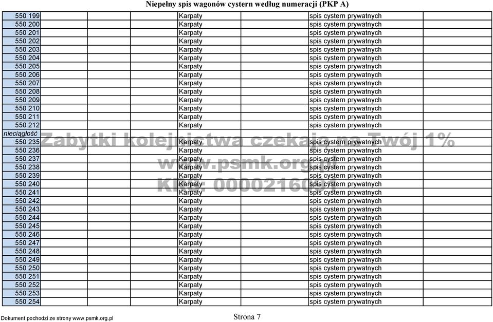 550 209 Karpaty spis cystern prywatnych 550 210 Karpaty spis cystern prywatnych 550 211 Karpaty spis cystern prywatnych 550 212 Karpaty spis cystern prywatnych 550 235 Karpaty spis cystern prywatnych