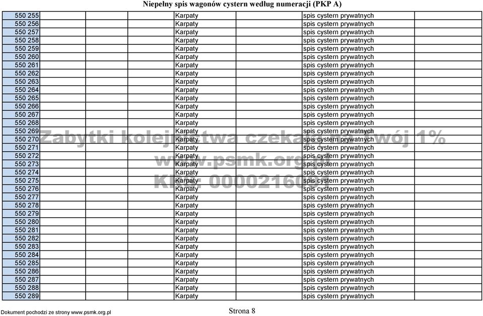 550 265 Karpaty spis cystern prywatnych 550 266 Karpaty spis cystern prywatnych 550 267 Karpaty spis cystern prywatnych 550 268 Karpaty spis cystern prywatnych 550 269 Karpaty spis cystern prywatnych