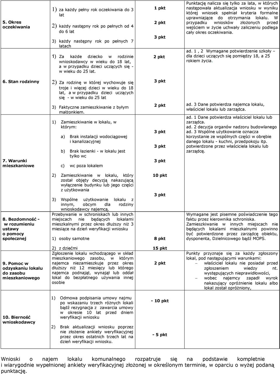 1 pkt 2 pkt 3 pkt 2 pkt Punktację nalicza się tylko za lata, w których następowała aktualizacja wniosku w wyniku której wniosek spełniał kryteria formalne uprawniające do otrzymania lokalu.