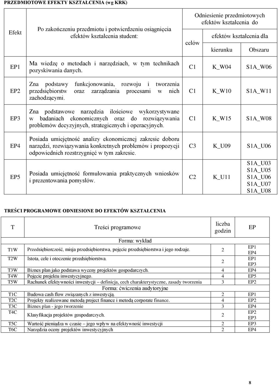 Zna podstawowe narzędzia ilościowe wykorzystywane ekonomicznych oraz do problemów decyzyjnych, Posiada umiejętność analizy ekonomicznej doboru narzędzi, konkretnych problemów i propozycji