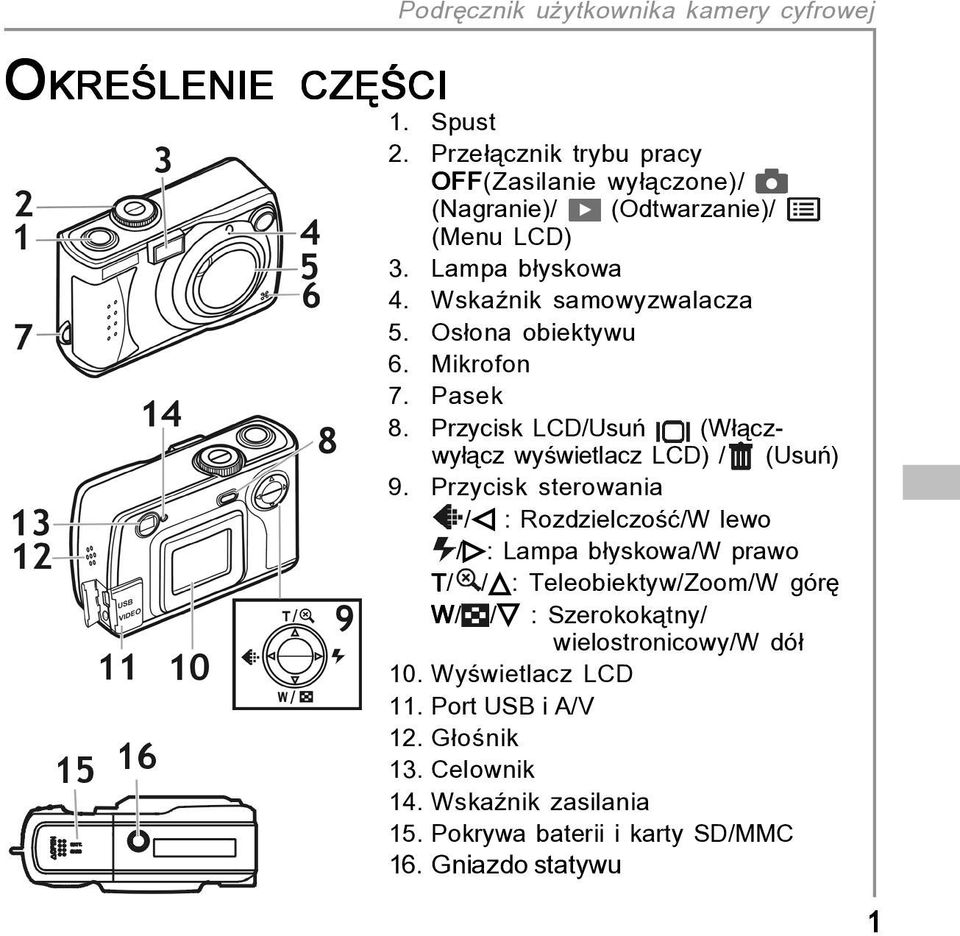 Os ona obiektywu 6. Mikrofon 7. Pasek 8. Przycisk LCD/UsuÒ (W πczwy πcz wyúwietlacz LCD) / (UsuÒ) 9.