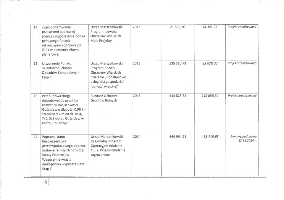 gospodarki i ludności wiejskiej" 2013 135 510,79 82 628,00 Projekt zrealizowano 13 Przebudowa drogi dojazdowej do gruntów rolnych w miejscowości Gościsław o długości 0,98 km szerokości 4 m na dz.