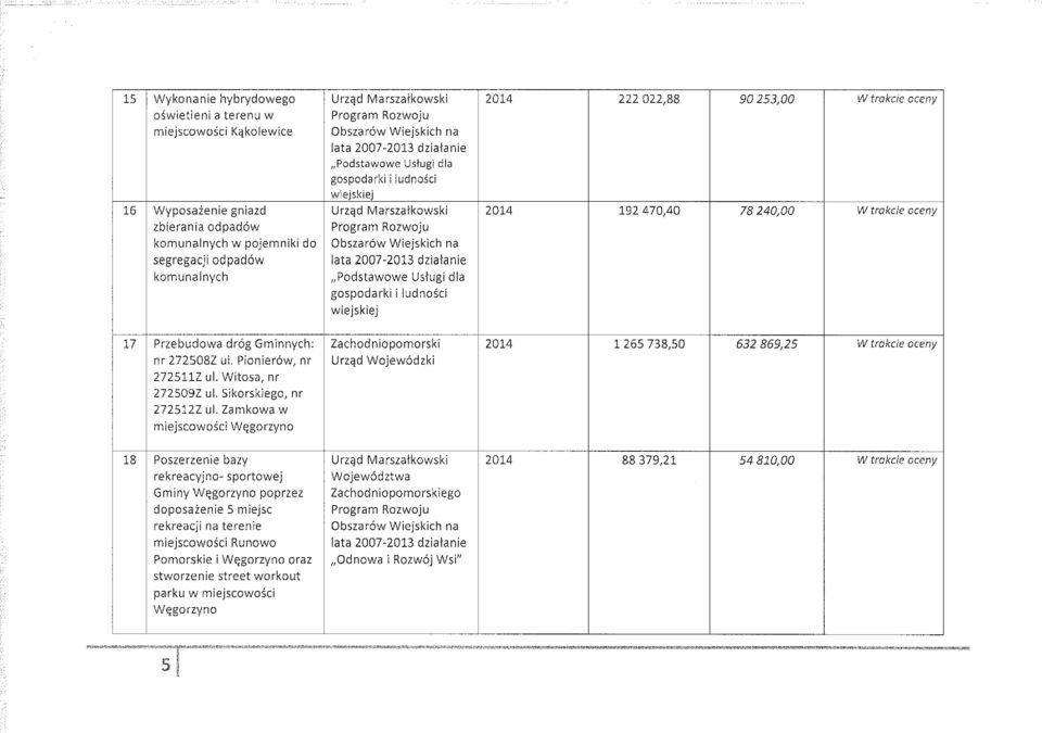 240,00 W trakcie oceny 17 Przebudowa dróg Gminnych: nr 272508Z ul. Pionierów, nr 272511Z ul. Witosa, nr 272509Z ul, Sikorskiego, nr 272512Z ul.