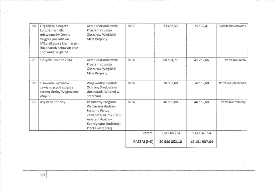 Fundusz Ochrony Środowiska i Gospodarki Wodnej w Szczecinie 2014 38 503,00 38 503,00 W trakcie rozliczenia 23 Asystent Rodziny Resortowy Program Wspierania Rodziny i Systemu Pieczy