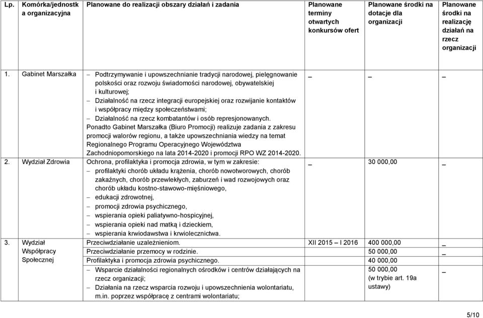 Gabinet Marszałka Podtrzymywanie i upowszechnianie tradycji narodowej, pielęgnowanie polskości oraz rozwoju świadomości narodowej, obywatelskiej i kulturowej; Działalność na rzecz integracji