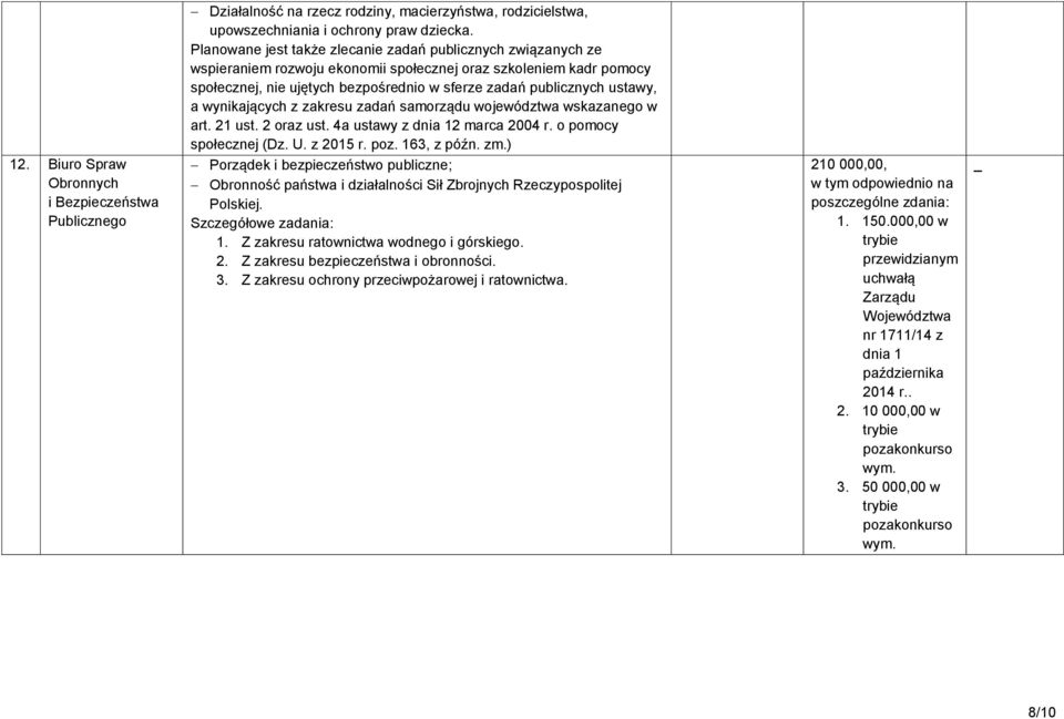 ustawy, a wynikających z zakresu zadań samorządu województwa wskazanego w art. 21 ust. 2 oraz ust. 4a ustawy z dnia 12 marca 2004 r. o pomocy społecznej (Dz. U. z 2015 r. poz. 163, z późn. zm.