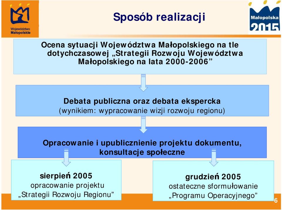 wypracowanie wizji rozwoju regionu) Opracowanie i upublicznienie projektu dokumentu, konsultacje