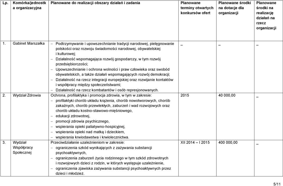 Gabinet Marszałka Podtrzymywanie i upowszechnianie tradycji narodowej, pielęgnowanie polskości oraz rozwoju świadomości narodowej, obywatelskiej i kulturowej; Działalność wspomagająca rozwój