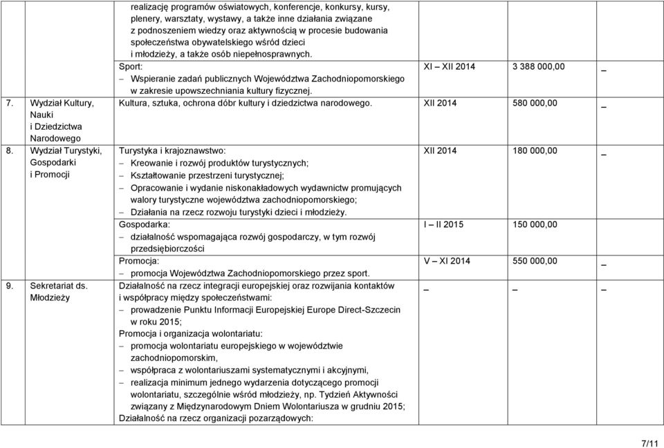 społeczeństwa obywatelskiego wśród dzieci i młodzieży, a także osób niepełnosprawnych.