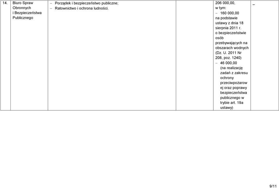 o bezpieczeństwie osób przebywających na obszarach wodnych (Dz. U. 2011 Nr 208, poz.