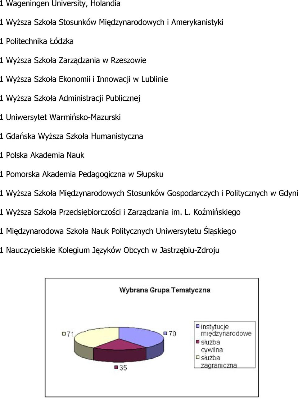 Polska Akademia Nauk 1 Pomorska Akademia Pedagogiczna w Słupsku 1 Wyższa Szkoła Międzynarodowych Stosunków Gospodarczych i Politycznych w Gdyni 1 Wyższa Szkoła