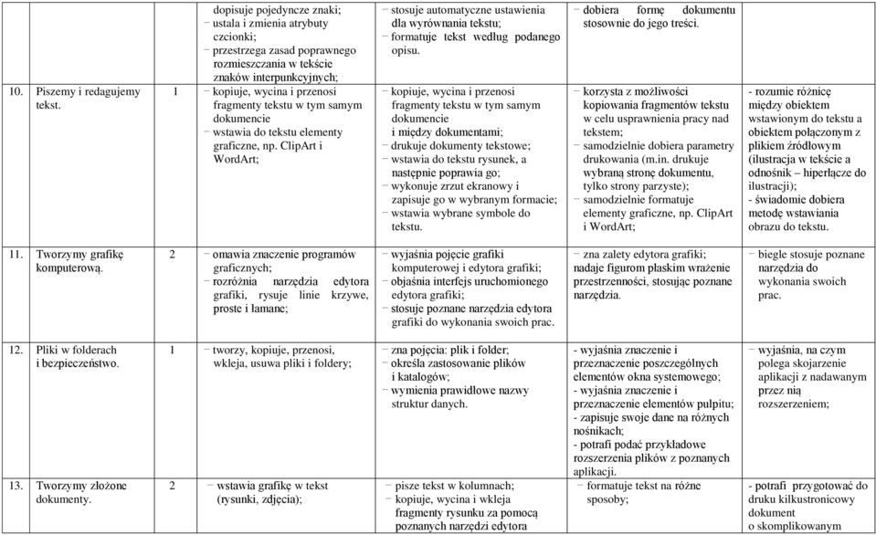 dokumencie wstawia do tekstu elementy graficzne, np. ClipArt i WordArt; stosuje automatyczne ustawienia dla wyrównania tekstu; formatuje tekst według podanego opisu.