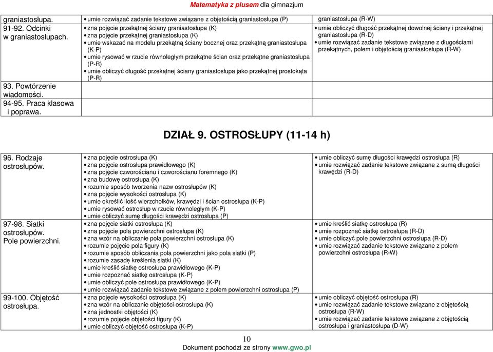 równoległym przekątne ścian oraz przekątne graniastosłupa (P-R) umie obliczyć długość przekątnej ściany graniastosłupa jako przekątnej prostokąta (P-R) 93. Powtórzenie wiadomości. 94-95.