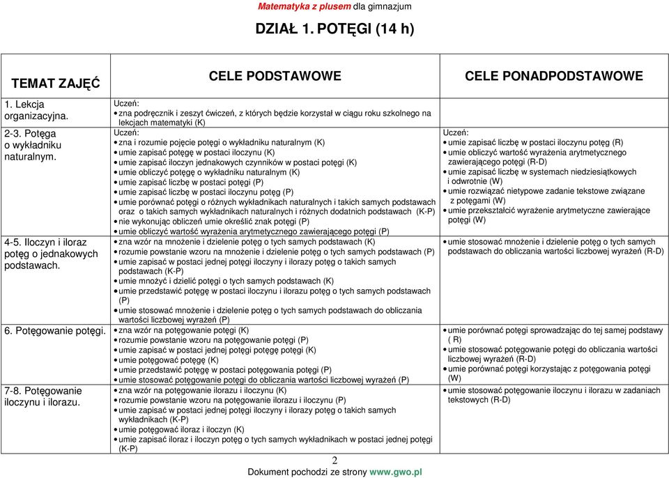 potęgę w postaci iloczynu (K) umie zapisać iloczyn jednakowych czynników w postaci potęgi (K) umie obliczyć potęgę o wykładniku naturalnym (K) umie zapisać liczbę w postaci potęgi (P) umie zapisać