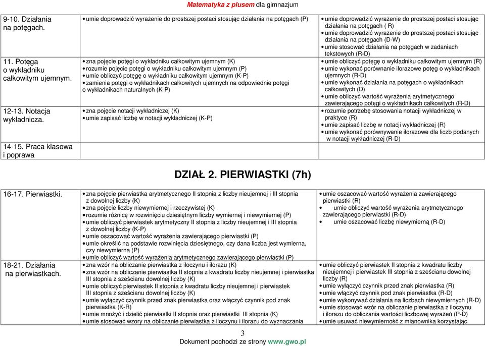 rozumie pojęcie potęgi o wykładniku całkowitym ujemnym (P) umie obliczyć potęgę o wykładniku całkowitym ujemnym (K-P) zamienia potęgi o wykładnikach całkowitych ujemnych na odpowiednie potęgi o