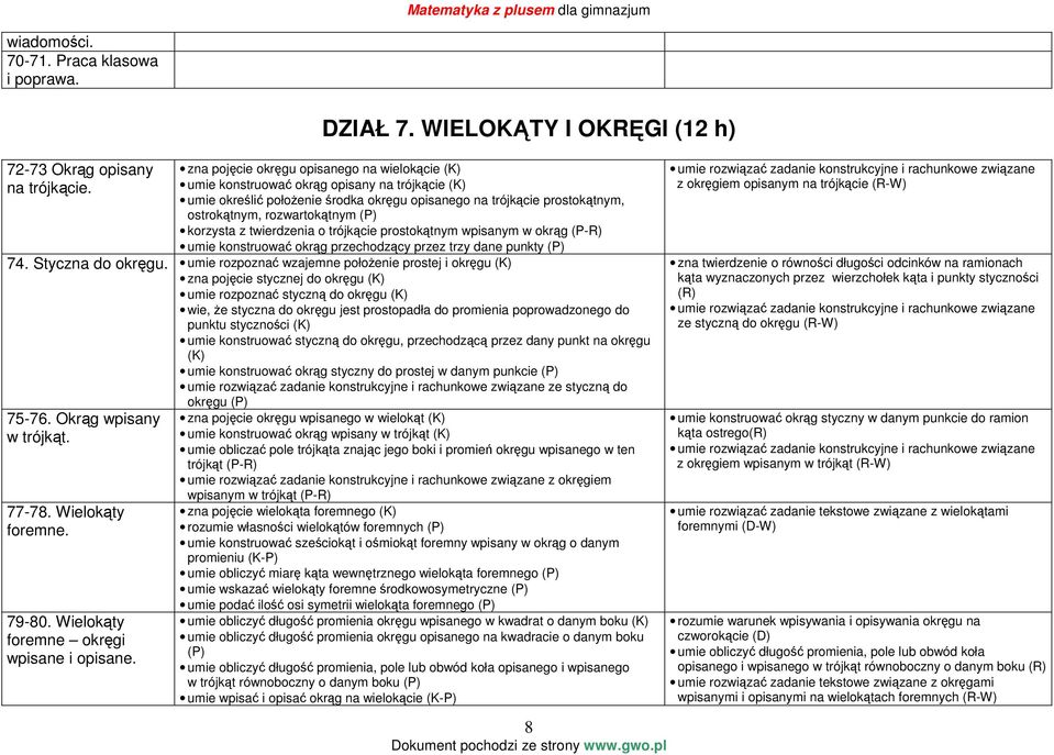 ostrokątnym, rozwartokątnym (P) korzysta z twierdzenia o trójkącie prostokątnym wpisanym w okrąg (P-R) umie konstruować okrąg przechodzący przez trzy dane punkty (P) 74. Styczna do okręgu.