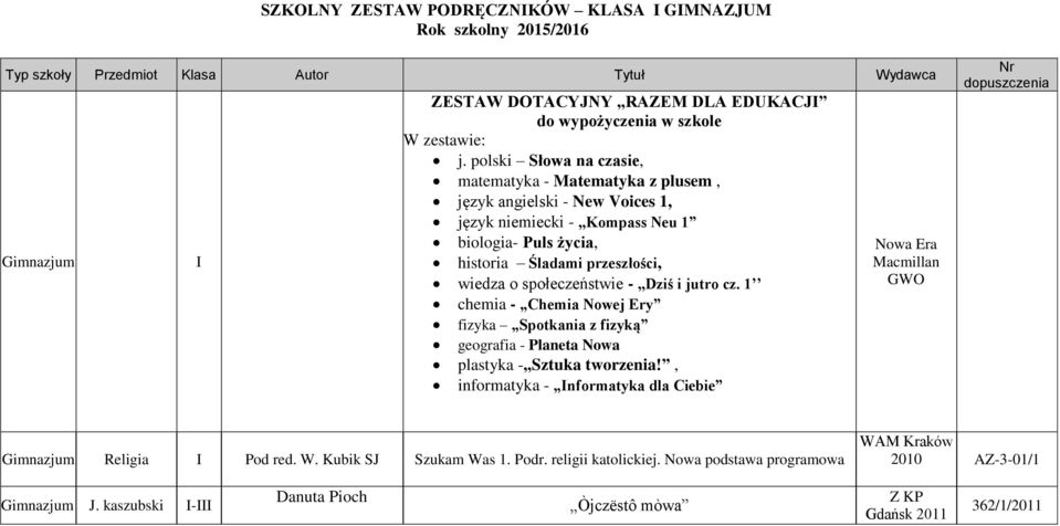 -,,Dziś i jutro cz. 1 chemia - Chemia Nowej Ery fizyka Spotkania z fizyką geografia - Planeta Nowa plastyka - Sztuka tworzenia!