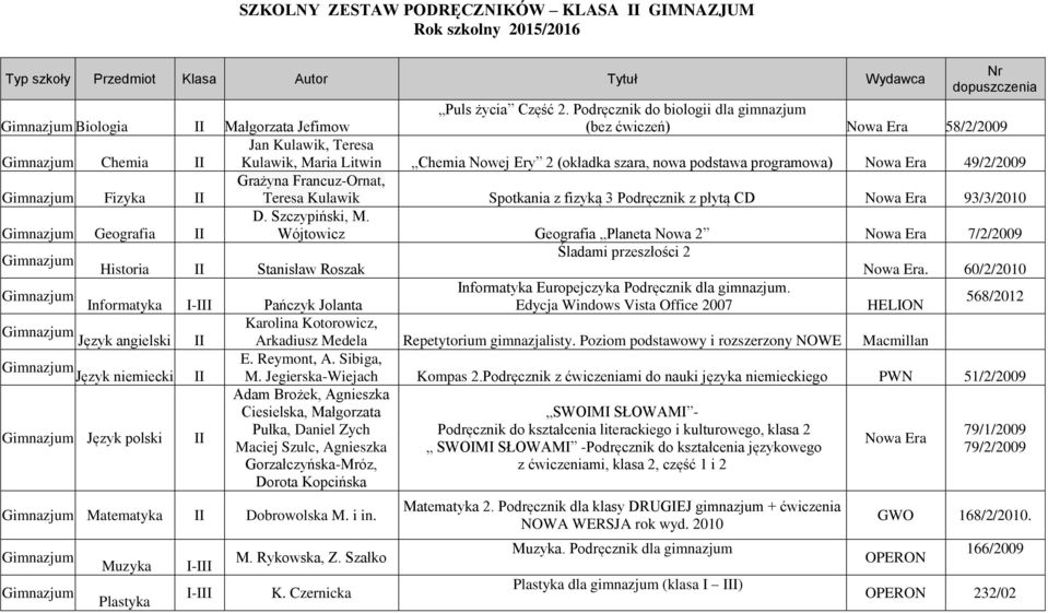 49/2/2009 Fizyka II Grażyna Francuz-Ornat, Teresa Kulawik Spotkania z fizyką 3 Podręcznik z płytą CD Nowa Era 93/3/2010 Geografia II D. Szczypiński, M.