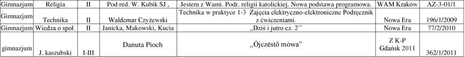 Waldemar Czyżewski z ćwiczeniami. Nowa Era 196/1/2009 Wiedza o społ.