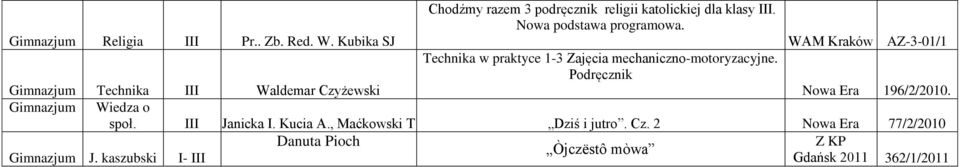 Podręcznik Technika III Waldemar Czyżewski Nowa Era 196/2/2010. Wiedza o społ. III Janicka I. Kucia A.