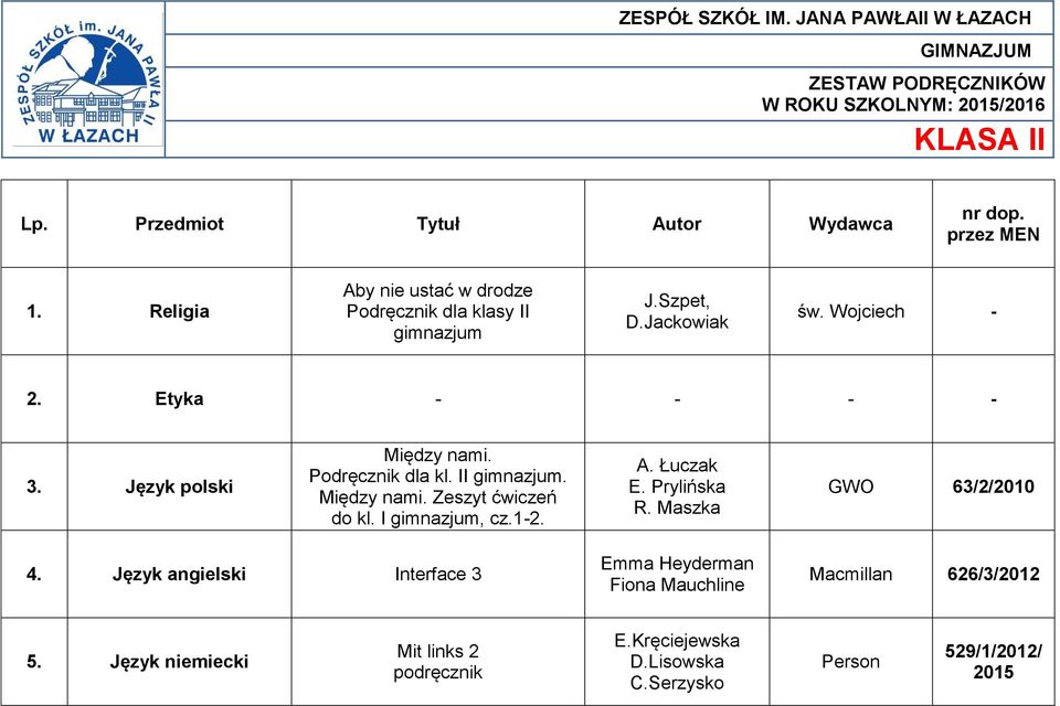 Podręcznik dla kl. II gimnazjum. Między nami. Zeszyt ćwiczeń do kl. I gimnazjum, cz.1-2. A. Łuczak E. Prylińska R. Maszka GWO 63/2/2010 4.