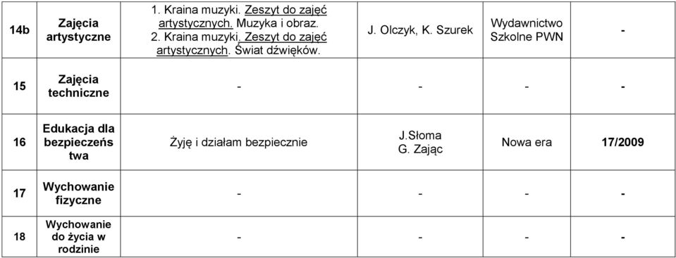 Szurek Wydawnictwo Szkolne PWN - 15 Zajęcia techniczne 16 Edukacja dla bezpieczeńs twa Żyję