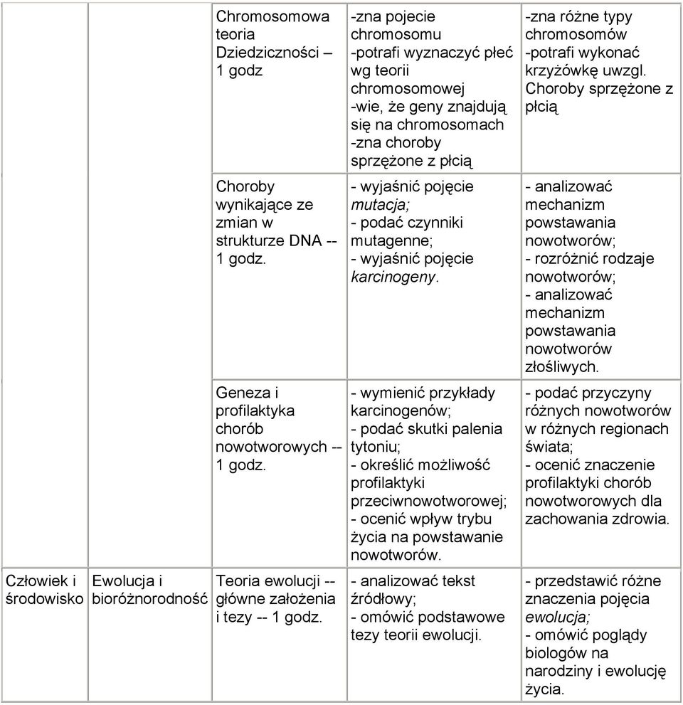pojęcie mutacja; - podać czynniki mutagenne; - wyjaśnić pojęcie karcinogeny.