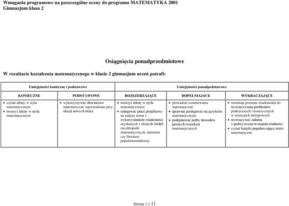 wiadomości uzyskanych z różnych źródeł: encyklopedii matematycznych, internetu czy literatury popularnonaukowej prowadzić rozumowania matematyczne sprawnie posługiwać się językiem matematycznym