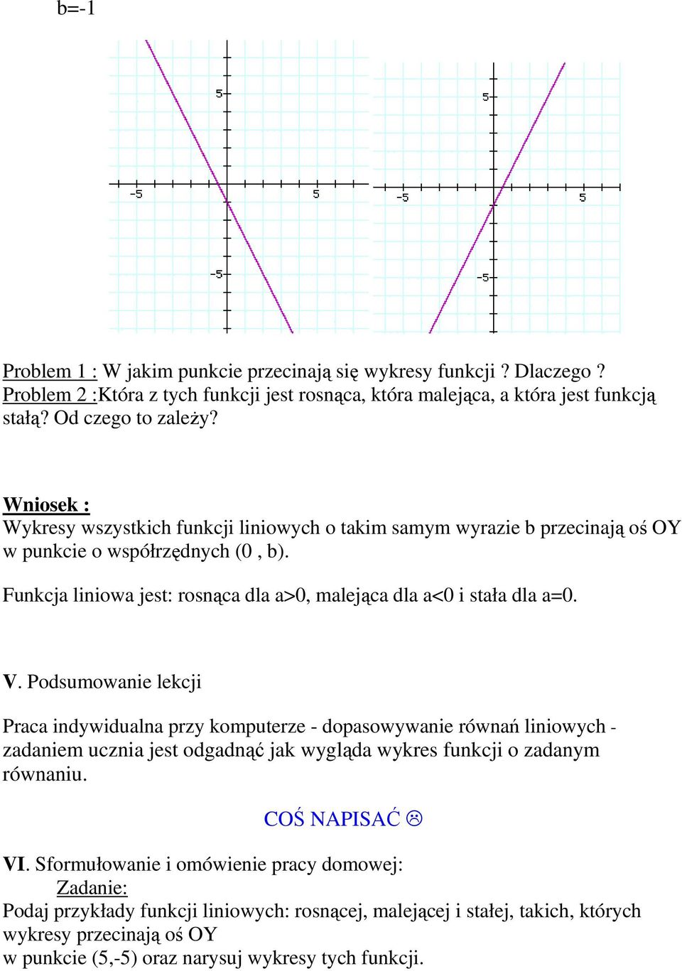 V. Podsumowanie lekcji Praca indywidualna przy komputerze - dopasowywanie równań liniowych - zadaniem ucznia jest odgadnąć jak wygląda wykres funkcji o zadanym równaniu. COŚ NAPISAĆ VI.