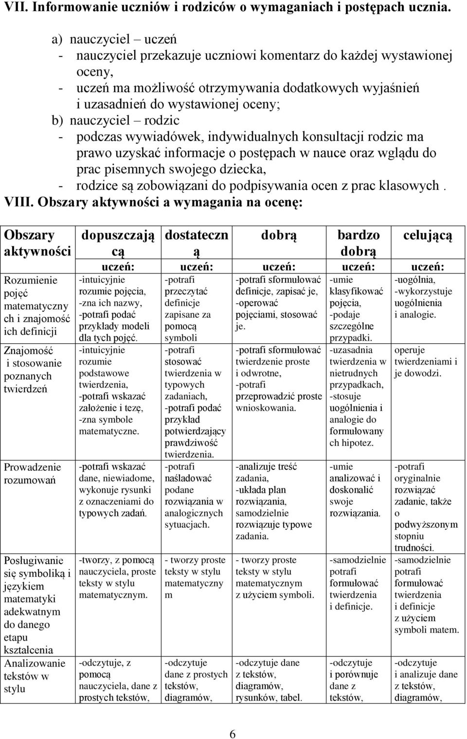 rodzic - podczas wywiadówek, indywidualnych konsultacji rodzic ma prawo uzyskać informacje o postępach w nauce oraz wglądu do prac pisemnych swojego dziecka, - rodzice są zobowiązani do podpisywania