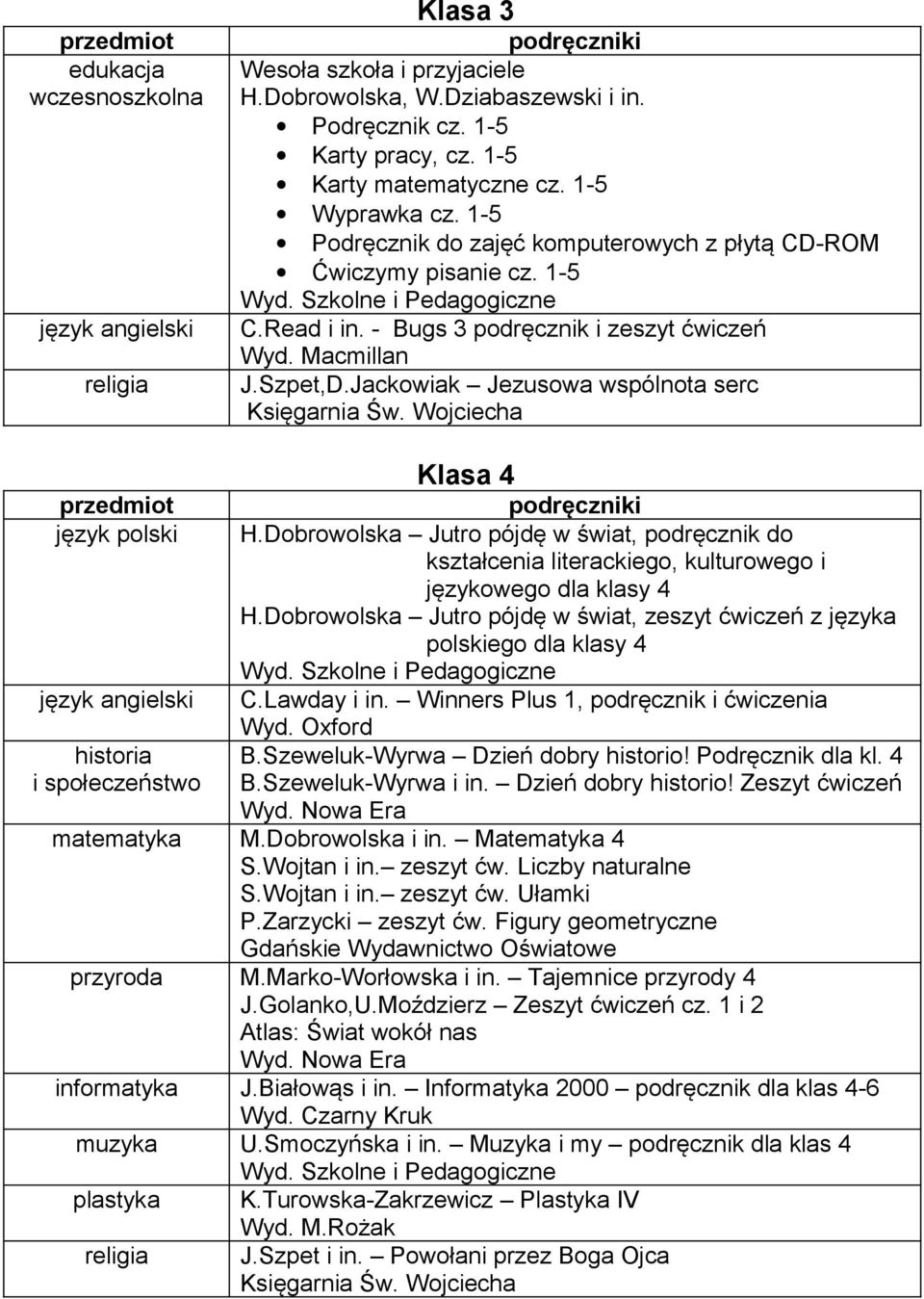 Jackowiak Jezusowa wspólnota serc język polski historia i społeczeństwo Klasa 4 H.Dobrowolska Jutro pójdę w świat, podręcznik do kształcenia literackiego, kulturowego i językowego dla klasy 4 H.