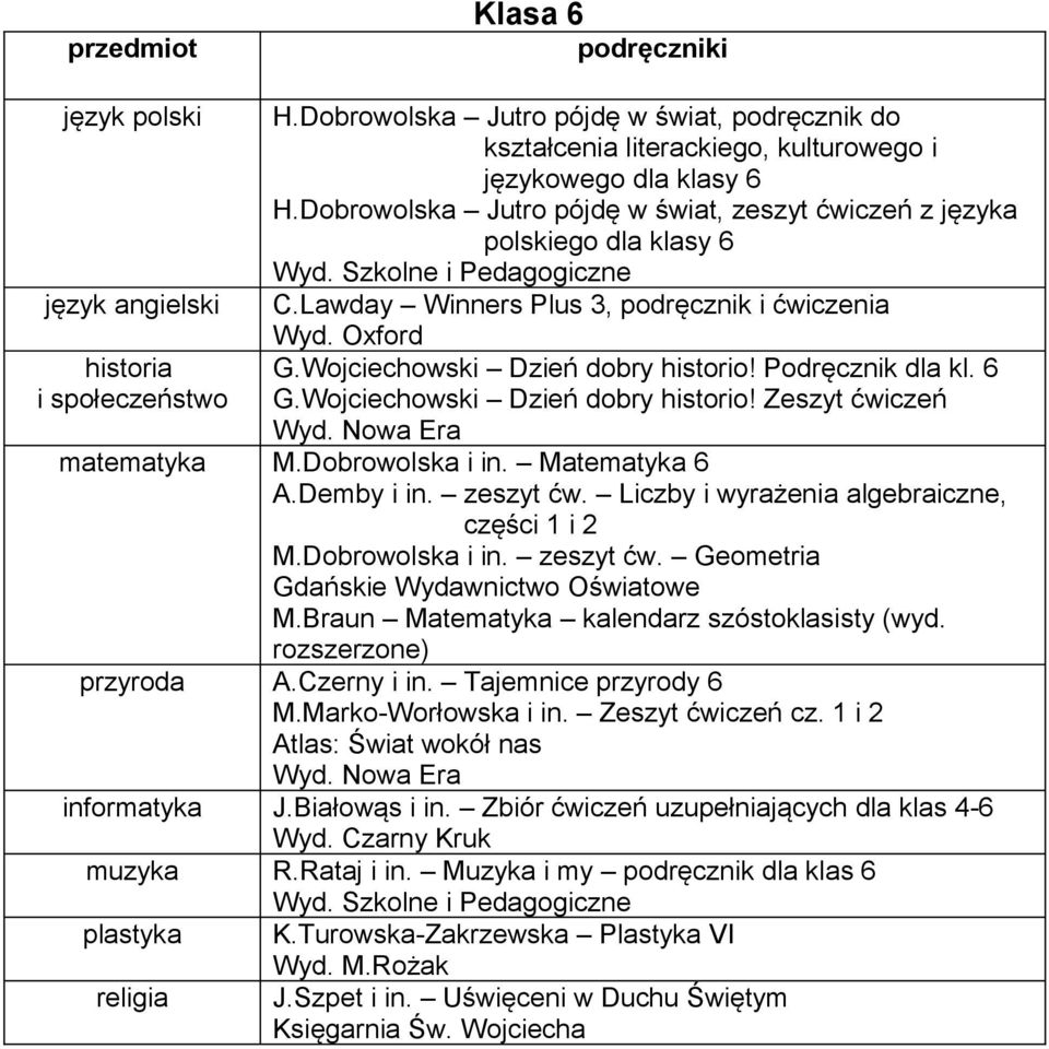 Wojciechowski Dzień dobry historio! Zeszyt ćwiczeń matematyka M.Dobrowolska i in. Matematyka 6 A.Demby i in. zeszyt ćw. Liczby i wyrażenia algebraiczne, części 1 i 2 M.Dobrowolska i in. zeszyt ćw. Geometria M.