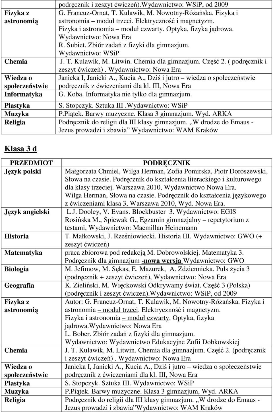 Chemia dla gimnazjum. Część 2. ( podręcznik i Janicka I, Janicki A., Kucia A., Dziś i jutro wiedza o społeczeństwie podręcznik z ćwiczeniami dla kl. III, Nowa Era G. Koba.